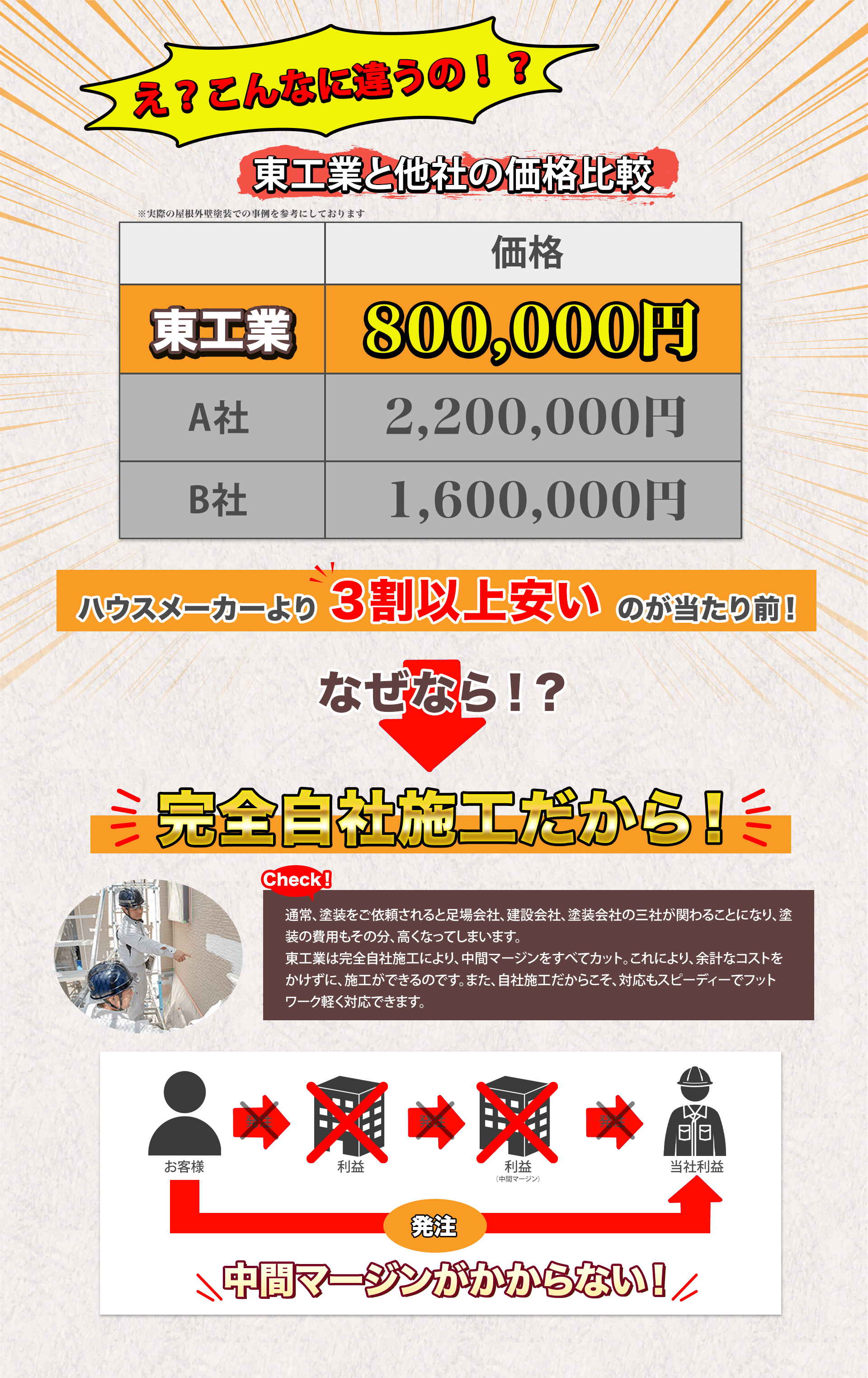 １日の仕事の流れを紹介します